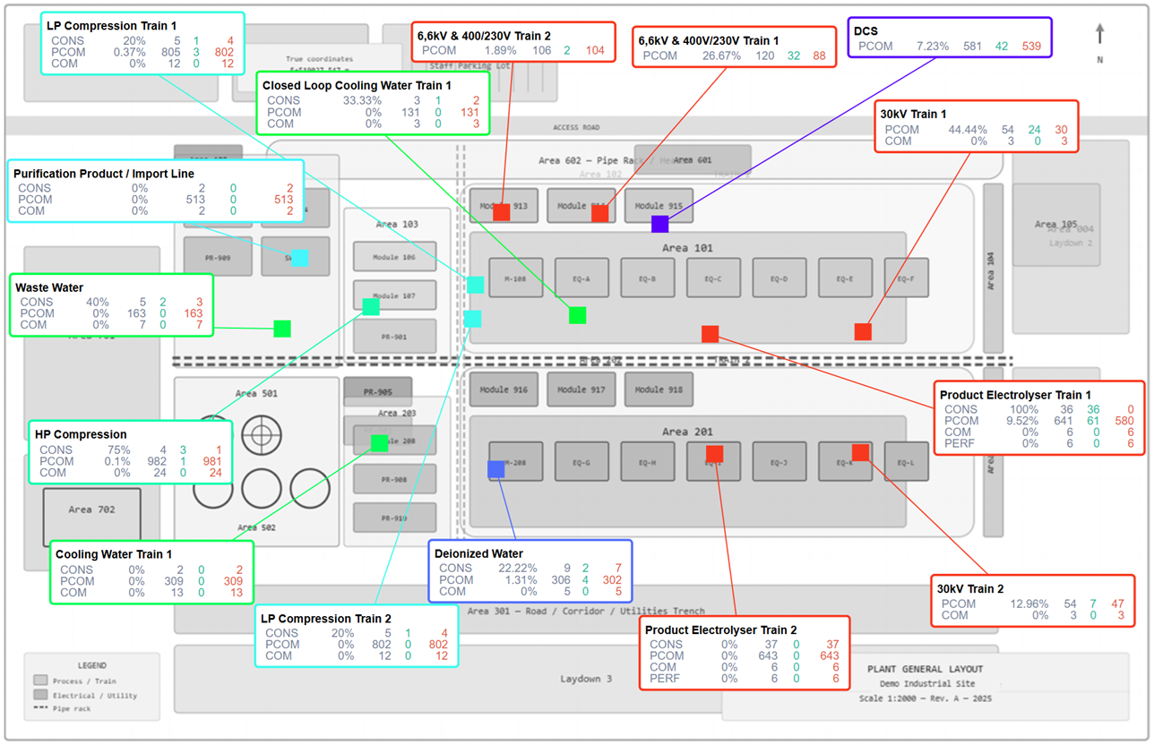 Plant plan with markers and KPIs